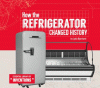 How the refrigerator changed history